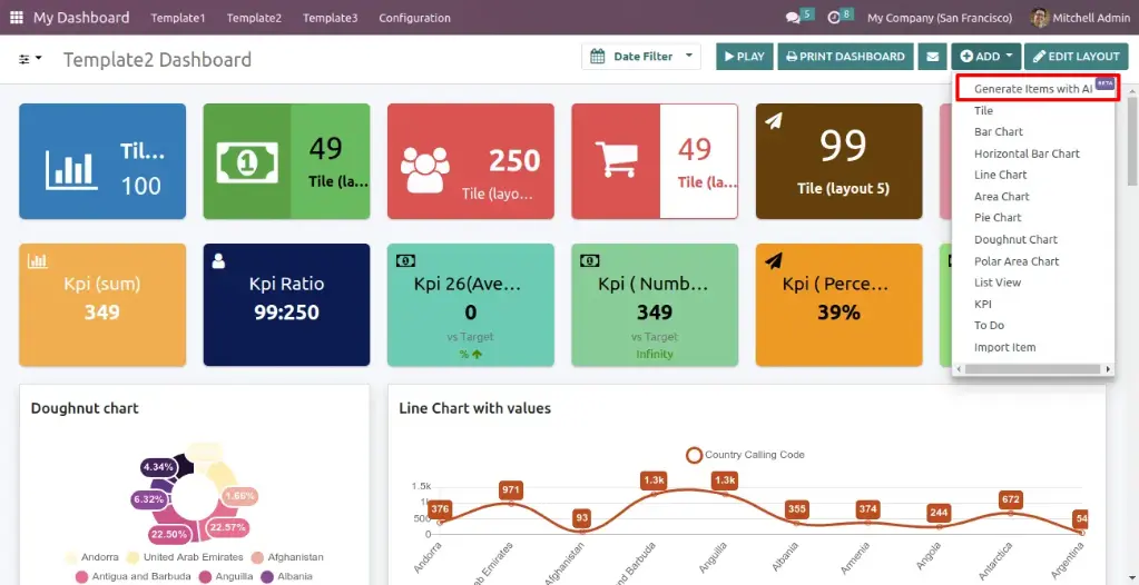 Ninja Dashboard Manager